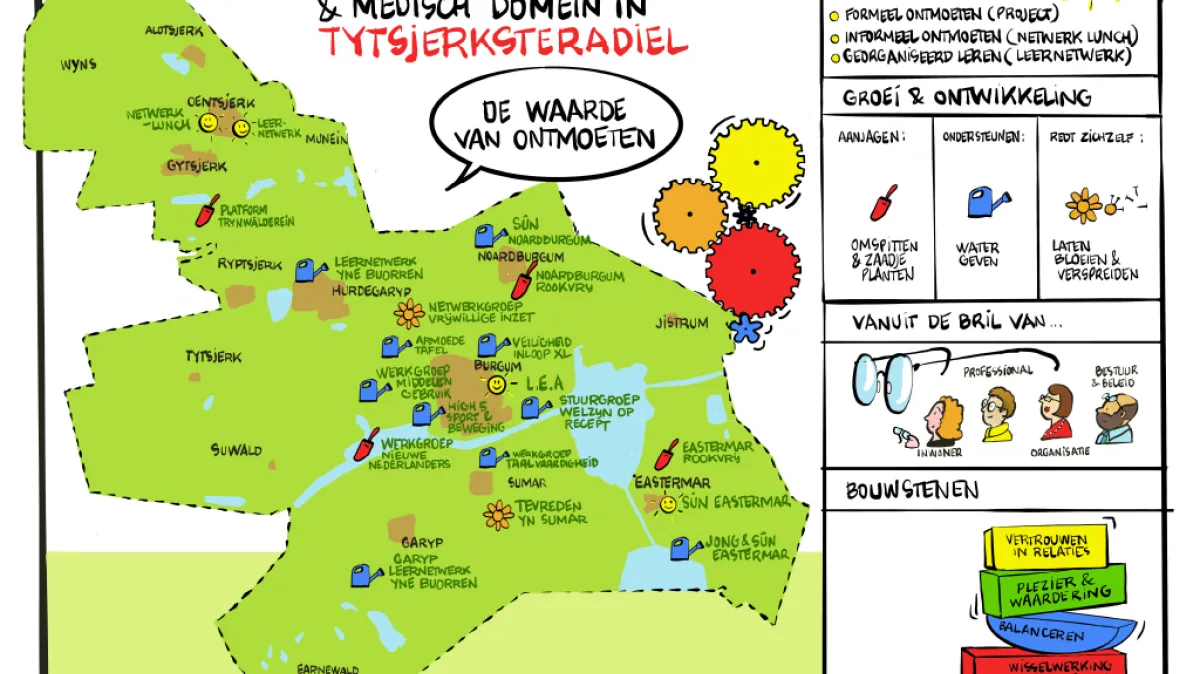 Praatplaat Tytsjerksteradiel