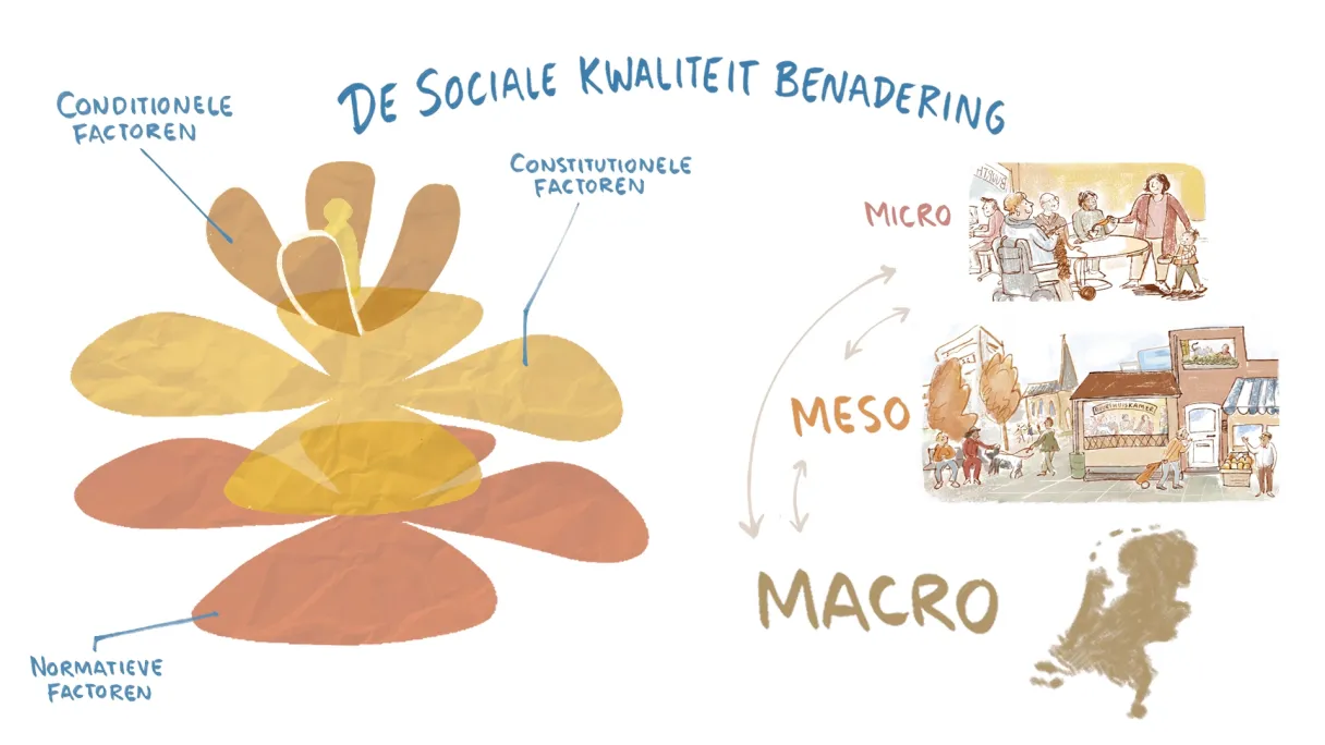 De Sociale Kwaliteit Benadering