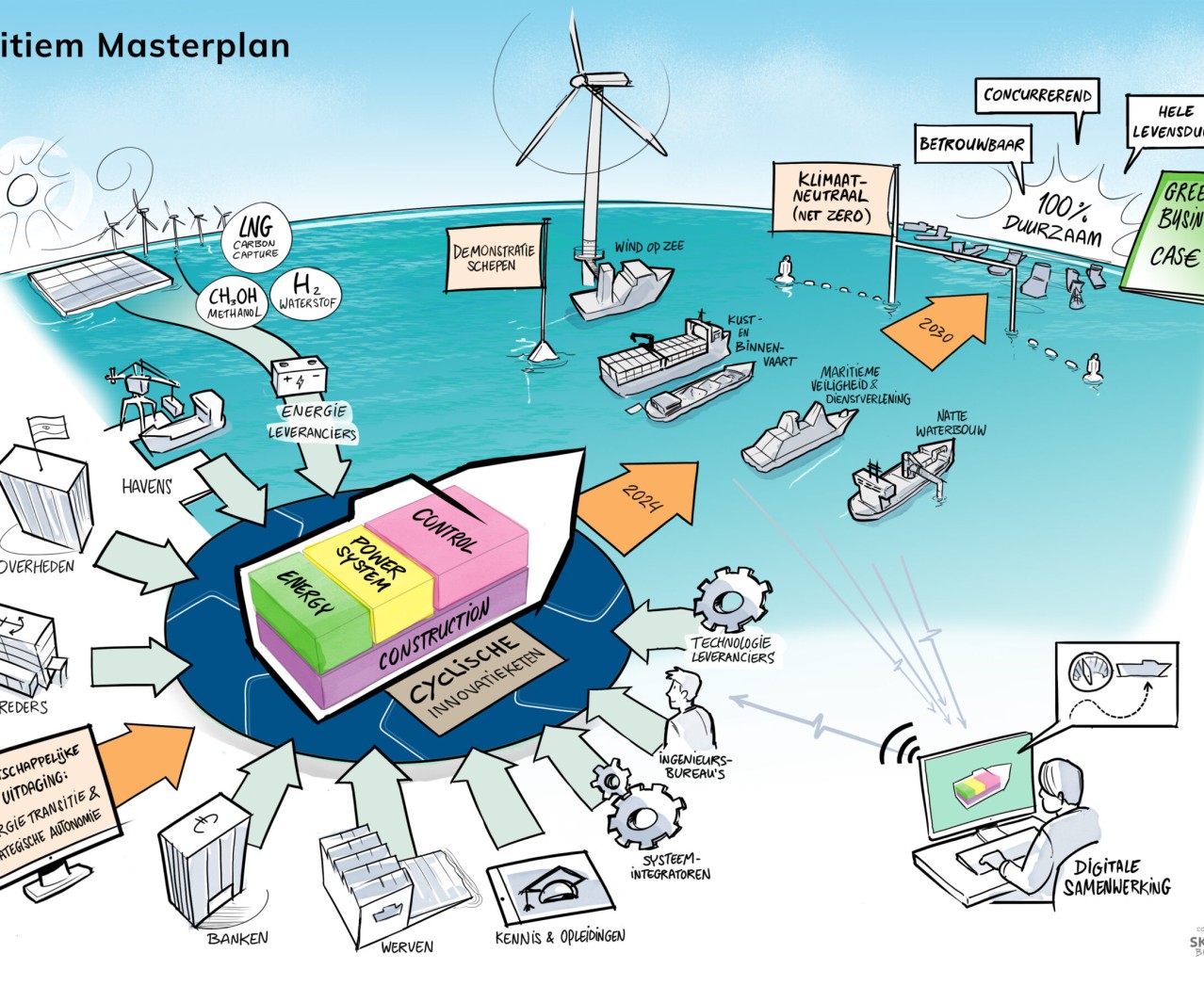 Maritiem Masterplan