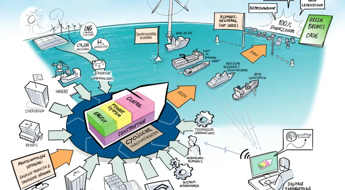 Maritiem Masterplan
